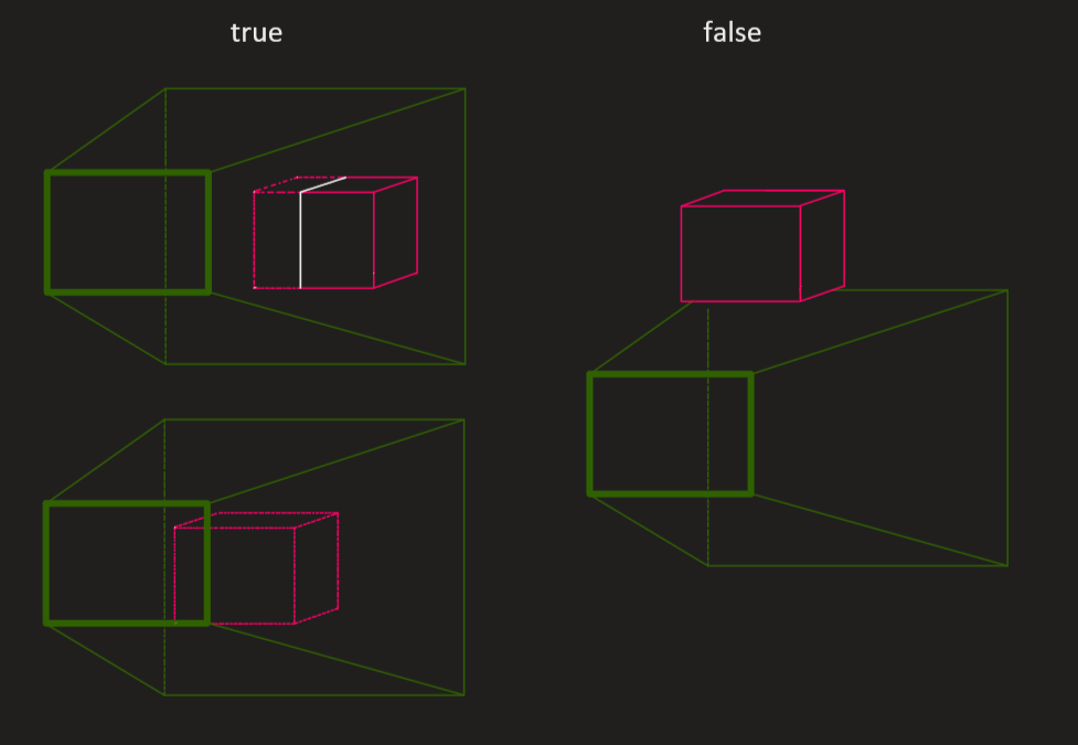 Frustum Intersection