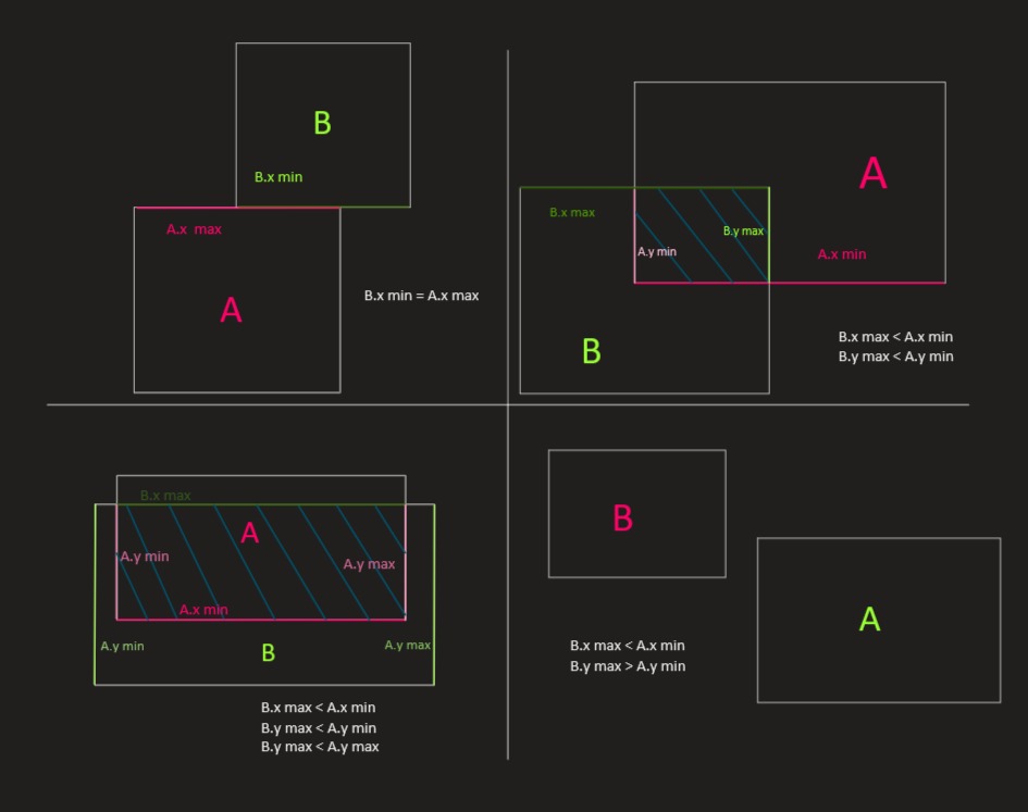 Intersection detection