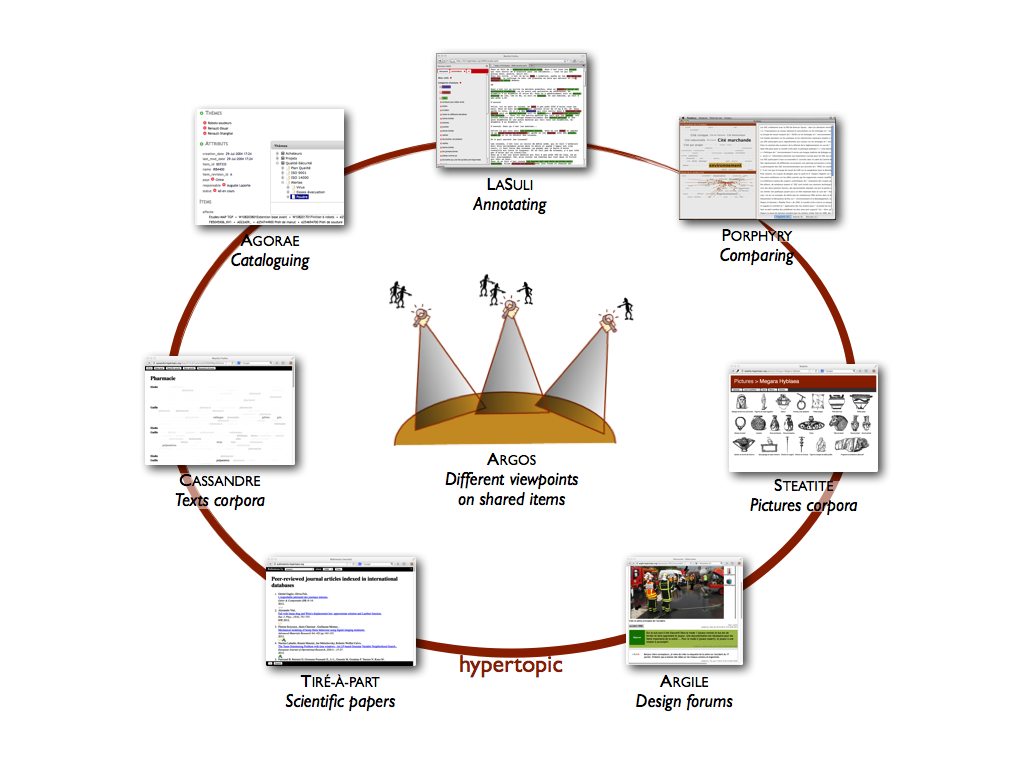 Hypertopic suite