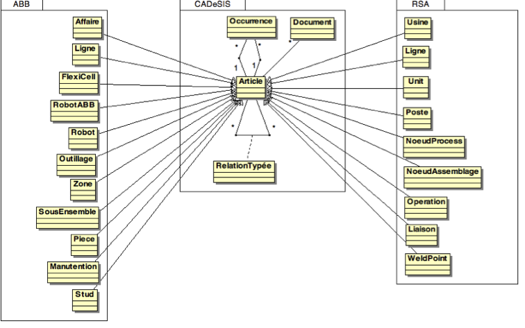 The primitive generic and specific of the data