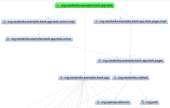 Partial Dependency Graph