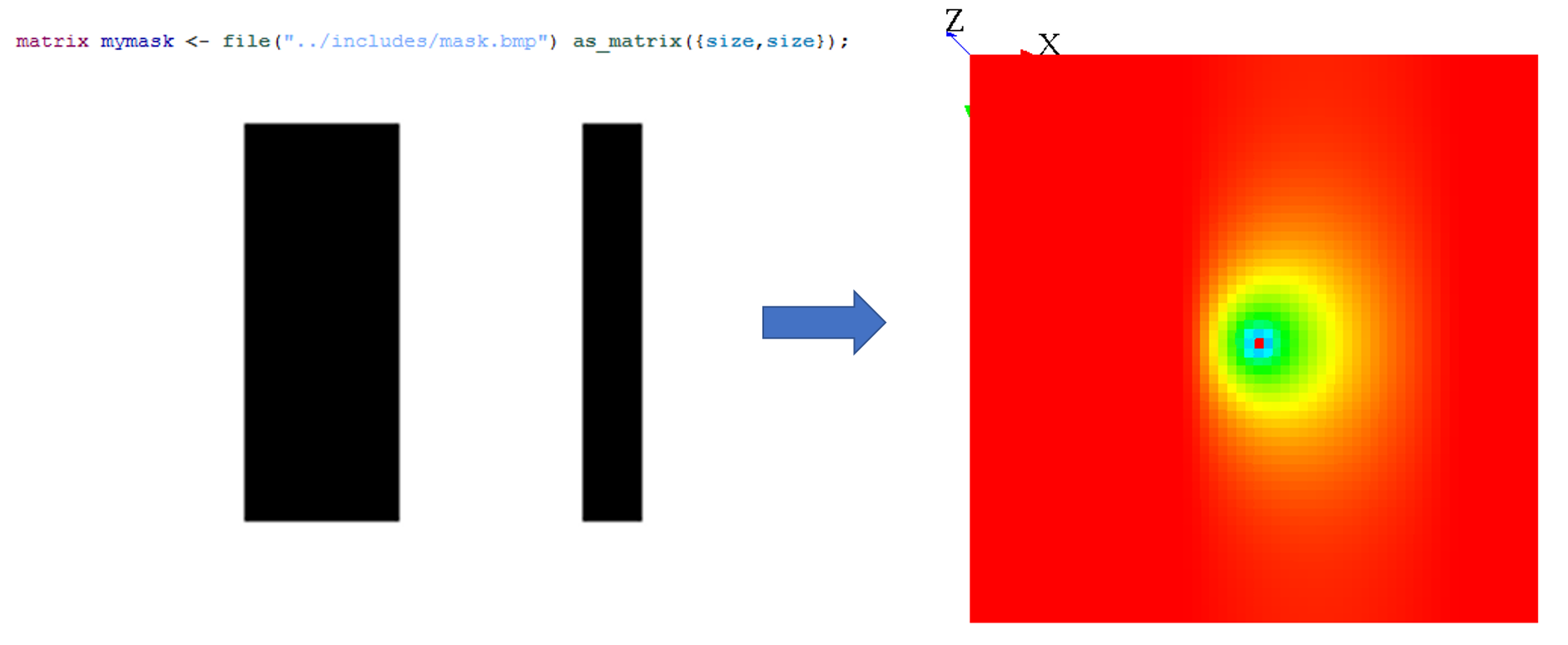 Use of a mask to constrain the diffusion.