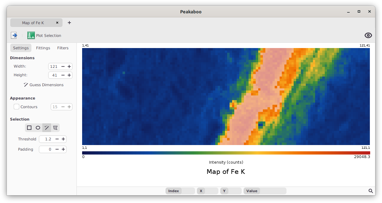 Selecting a series of contiguous high-intensity points from the data set